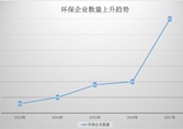 理論市場高達(dá)5至9萬億 土壤修整爆發(fā)基礎(chǔ)堅固